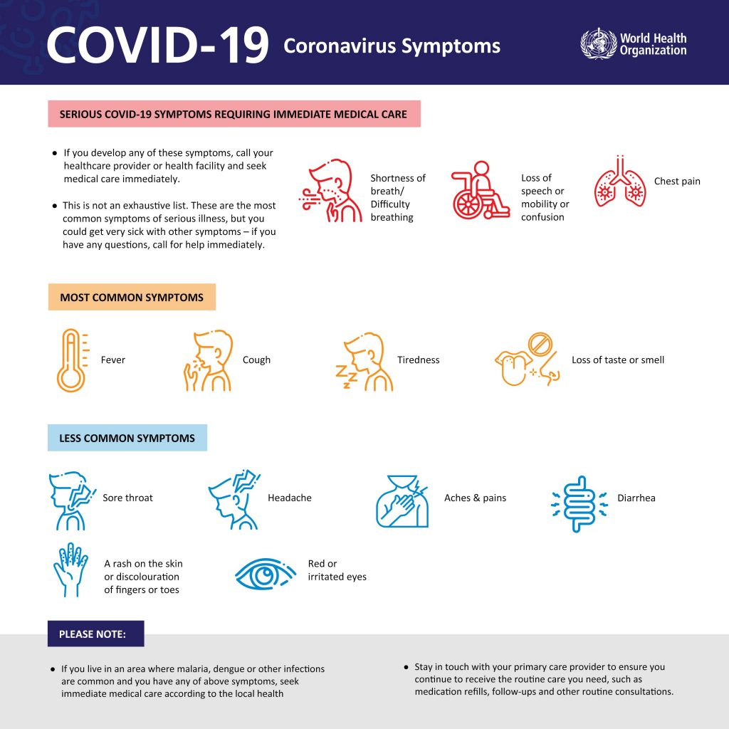 Covid-19 rehabilitation, covid-19 symptoms
