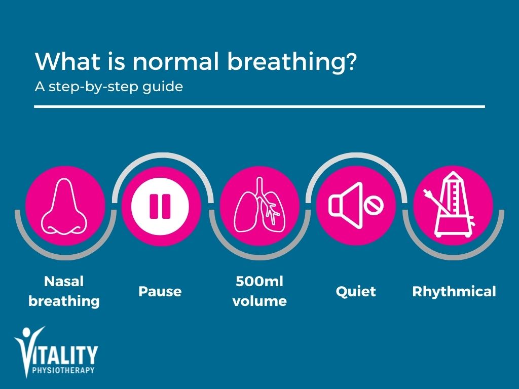 Long Covid: Breathing pattern disorder - Vitality Physiotherapy