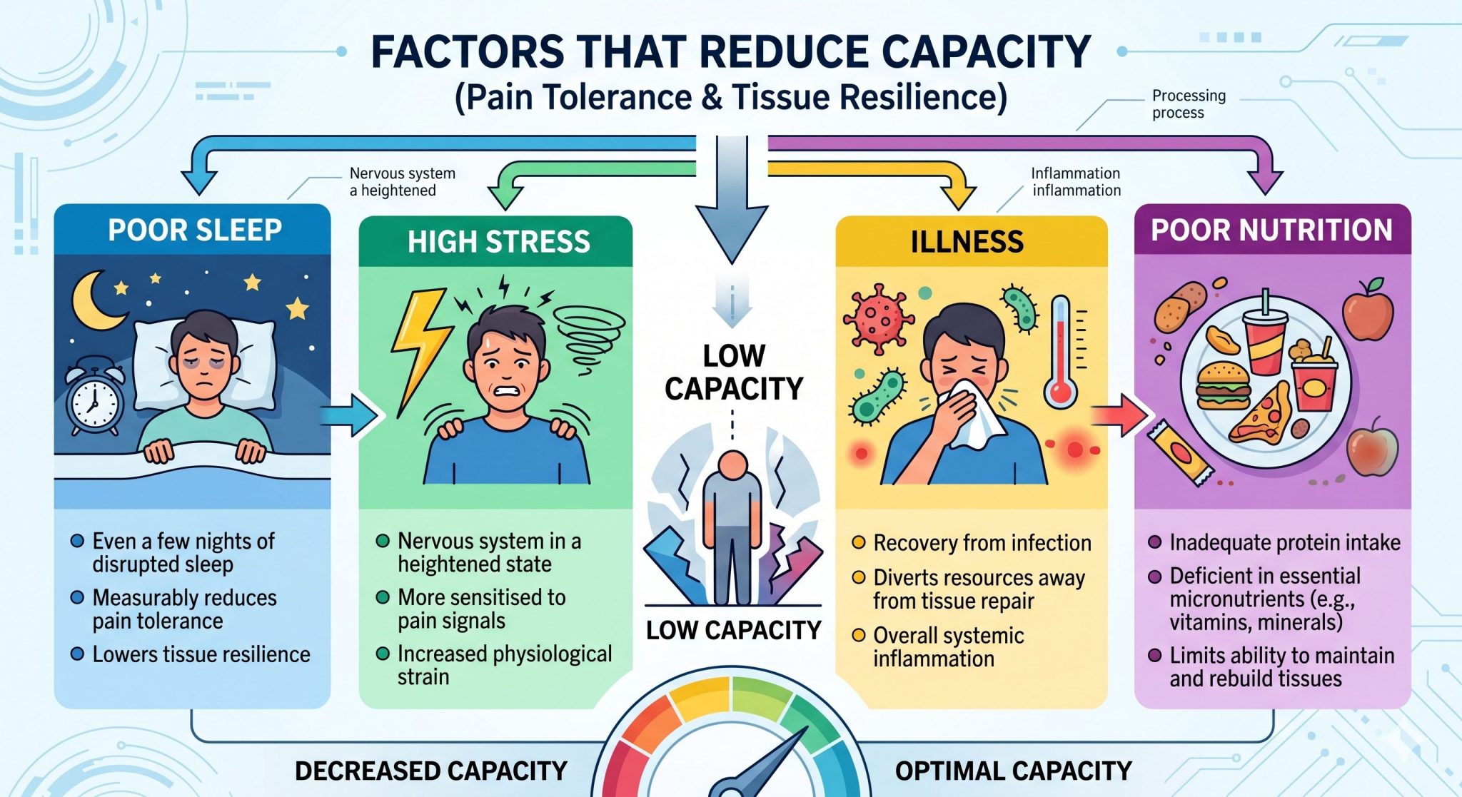 Load, Capacity, and Why Gradual Is Always the Answer - Vitality ...