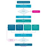 Osgood-Schlatter treatment Esher